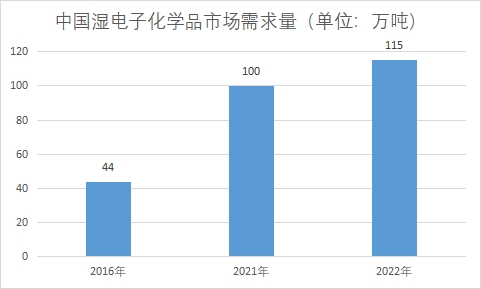 市場需求量