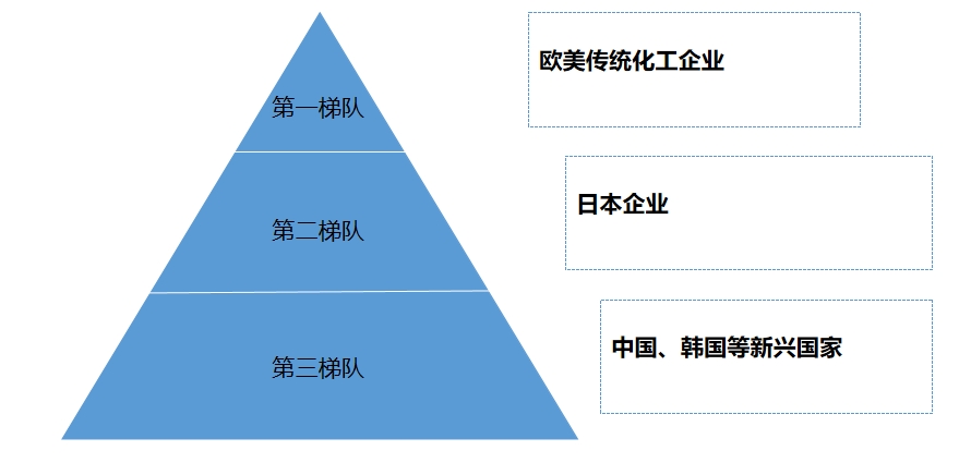 市場占有率