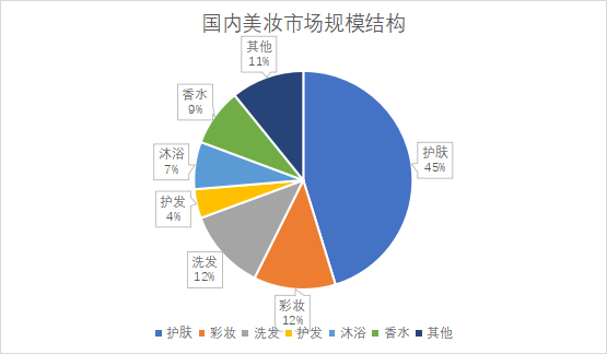 市場(chǎng)規(guī)模結(jié)構(gòu)