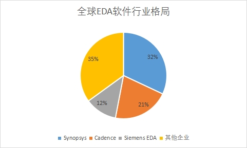 企業(yè)市場(chǎng)占有率