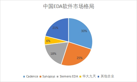 企業(yè)市場(chǎng)占有率