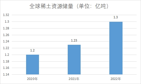 資源儲量