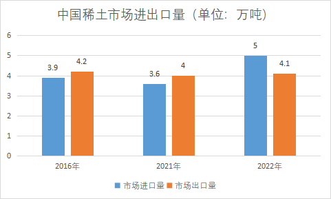 市場(chǎng)進(jìn)出口量