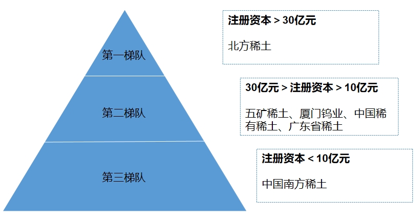 市場(chǎng)梯隊(duì)