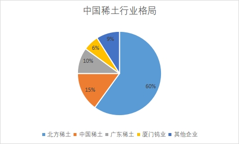 企業(yè)市場(chǎng)份額占比