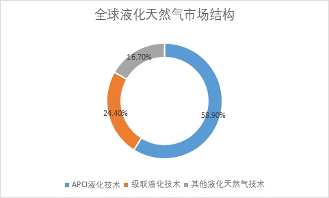 細(xì)分市場(chǎng)規(guī)模占比