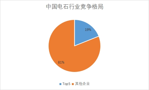 企業(yè)市場(chǎng)占有率