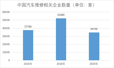 相關(guān)企業(yè)數(shù)量