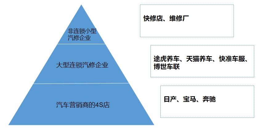 市場梯隊(duì)