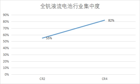 行業(yè)集中度