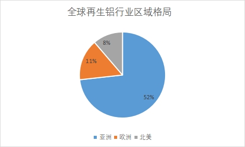 各地區(qū)市場(chǎng)產(chǎn)量占比