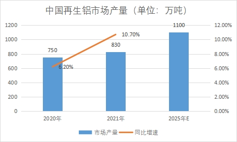 市場(chǎng)產(chǎn)量