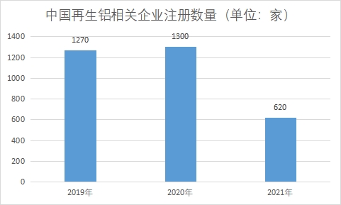 相關(guān)企業(yè)注冊(cè)數(shù)量