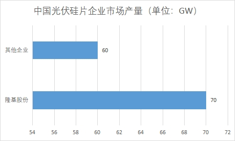 各企業(yè)市場產(chǎn)量