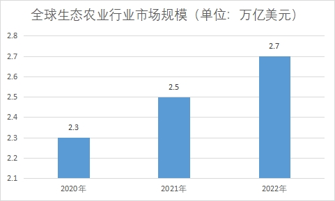 市場(chǎng)規(guī)模