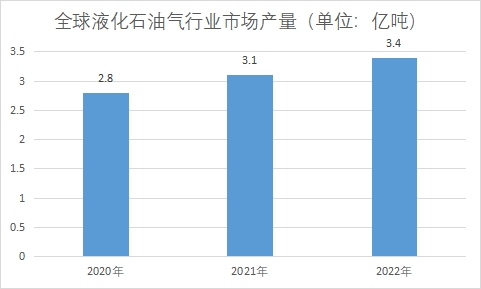 市場產(chǎn)量