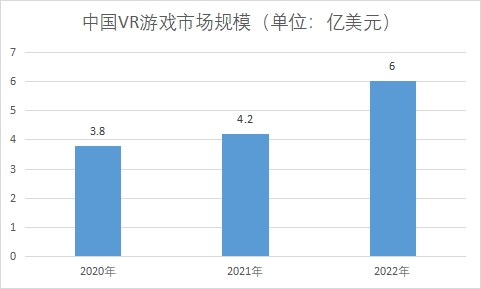 市場(chǎng)規(guī)模
