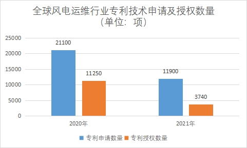 專利技術申請及授權數(shù)量