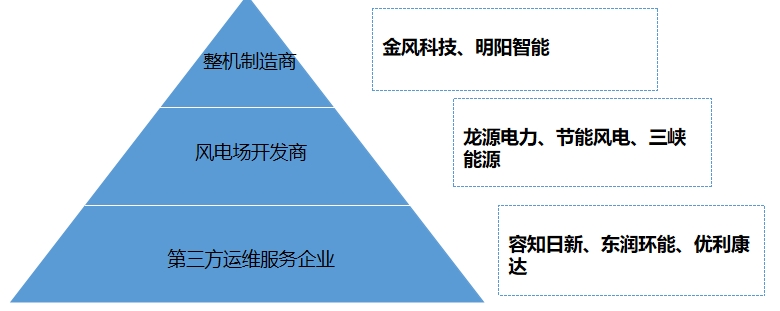 市場(chǎng)梯隊(duì)