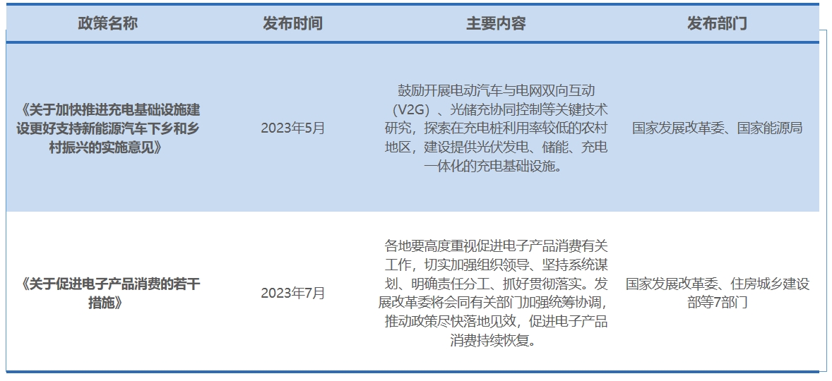 行業(yè)政策