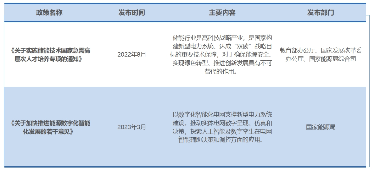 行業(yè)政策