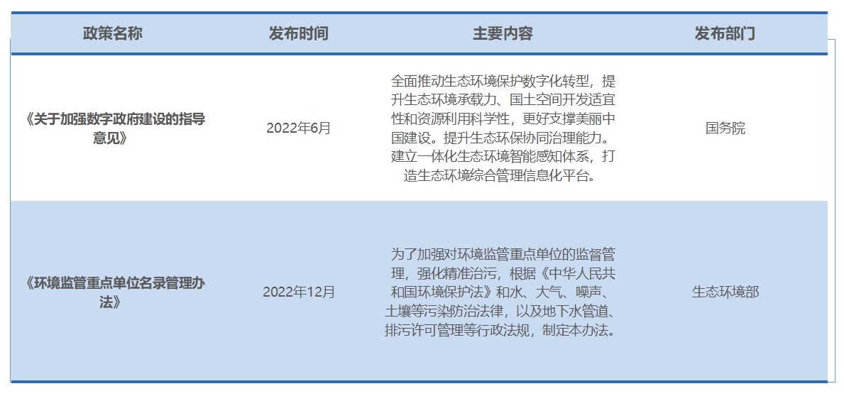 行業(yè)政策