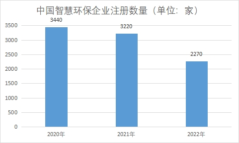 企業(yè)注冊(cè)數(shù)量