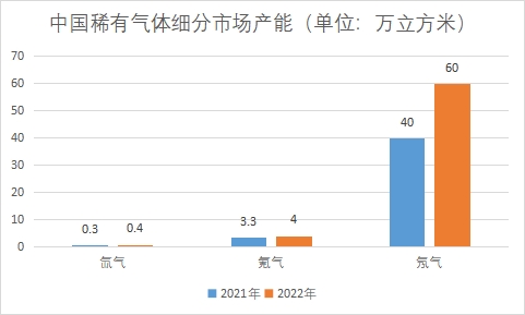 細分市場產(chǎn)能