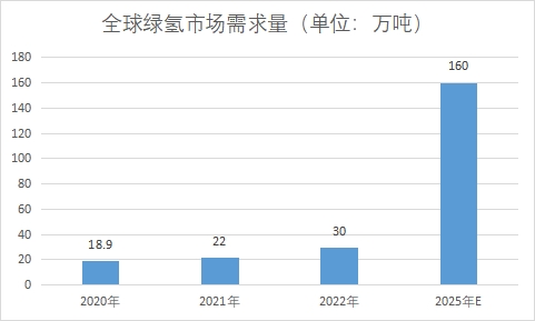 市場需求量