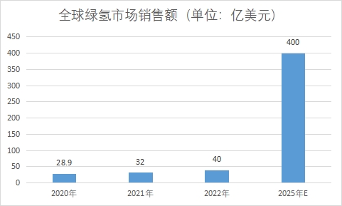 市場需求量