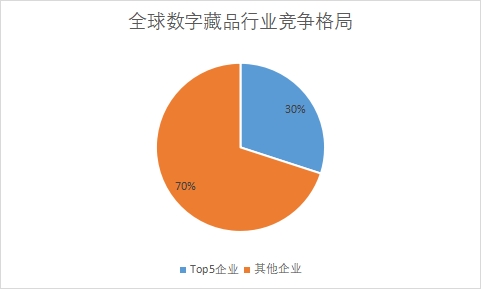 各企業(yè)市場份額占比
