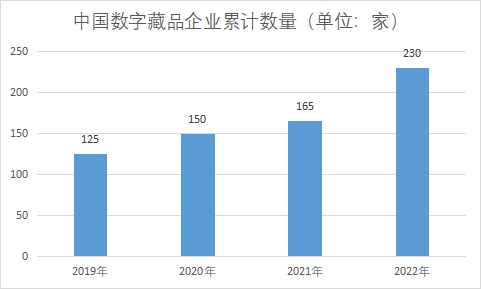 企業(yè)累計數(shù)量