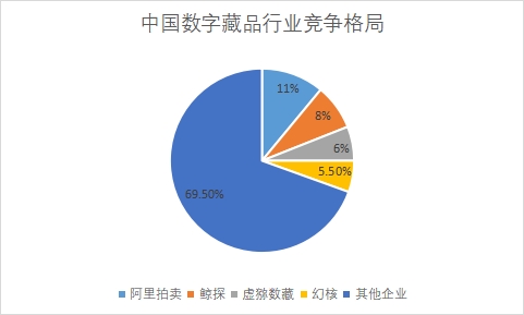 各企業(yè)市場(chǎng)占有率