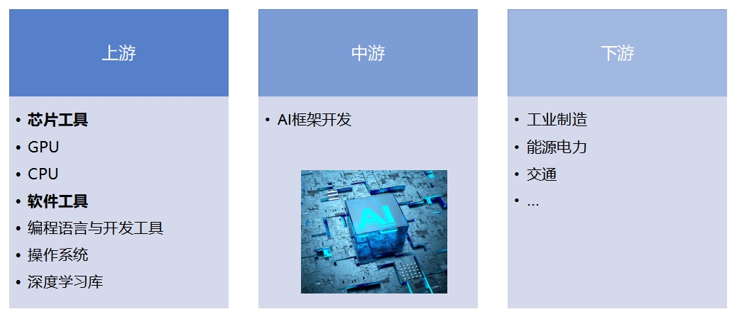 產(chǎn)業(yè)鏈全景