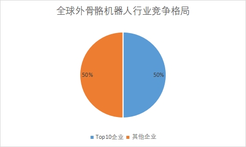 全球外骨骼機(jī)器人行業(yè)分析
