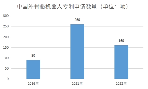 中國外骨骼機(jī)器人市場研究