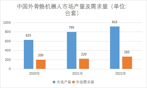 中國外骨骼機(jī)器人市場研究