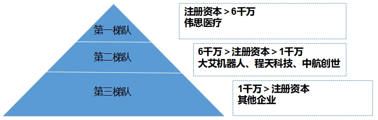 中國(guó)外骨骼機(jī)器人行業(yè)競(jìng)爭(zhēng)格局調(diào)研