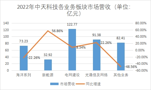 中國光纖光纜行業(yè)競爭格局及重點(diǎn)企業(yè)經(jīng)營情況調(diào)查報(bào)告