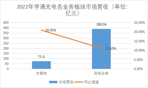 中國光纖光纜行業(yè)競爭格局及重點(diǎn)企業(yè)經(jīng)營情況調(diào)查報(bào)告