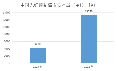 中國光纖光纜行業(yè)產業(yè)鏈分析