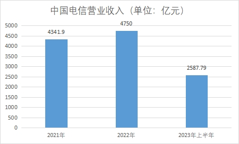 中國光纖光纜行業(yè)產業(yè)鏈分析