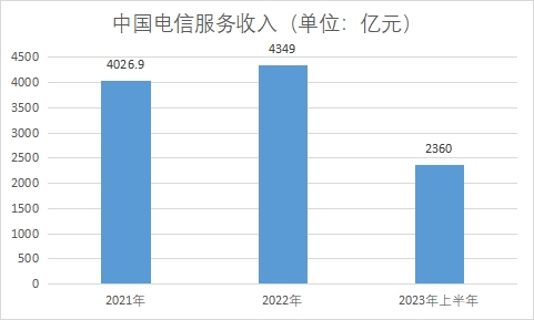 中國光纖光纜行業(yè)產業(yè)鏈分析