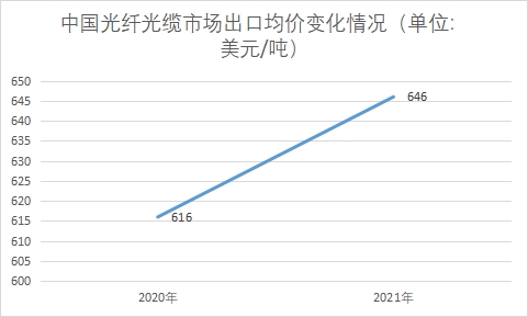 中國光纖光纜行業(yè)產業(yè)鏈分析