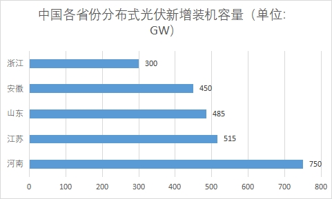 中國(guó)分布式光伏行業(yè)發(fā)展格局及重點(diǎn)企業(yè)調(diào)研
