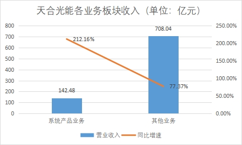中國(guó)分布式光伏行業(yè)發(fā)展格局及重點(diǎn)企業(yè)調(diào)研