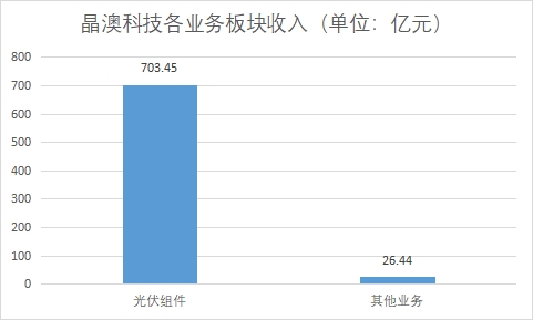 中國(guó)分布式光伏行業(yè)發(fā)展格局及重點(diǎn)企業(yè)調(diào)研