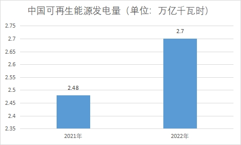 中國生物質(zhì)能發(fā)電行業(yè)發(fā)展機遇及趨勢預測