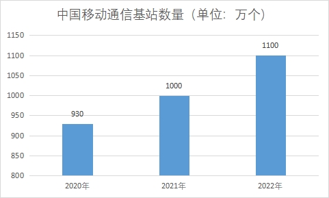 中國(guó)通信設(shè)備市場(chǎng)現(xiàn)狀研究