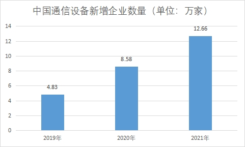 中國通信設(shè)備行業(yè)競爭格局及重點(diǎn)廠商研究